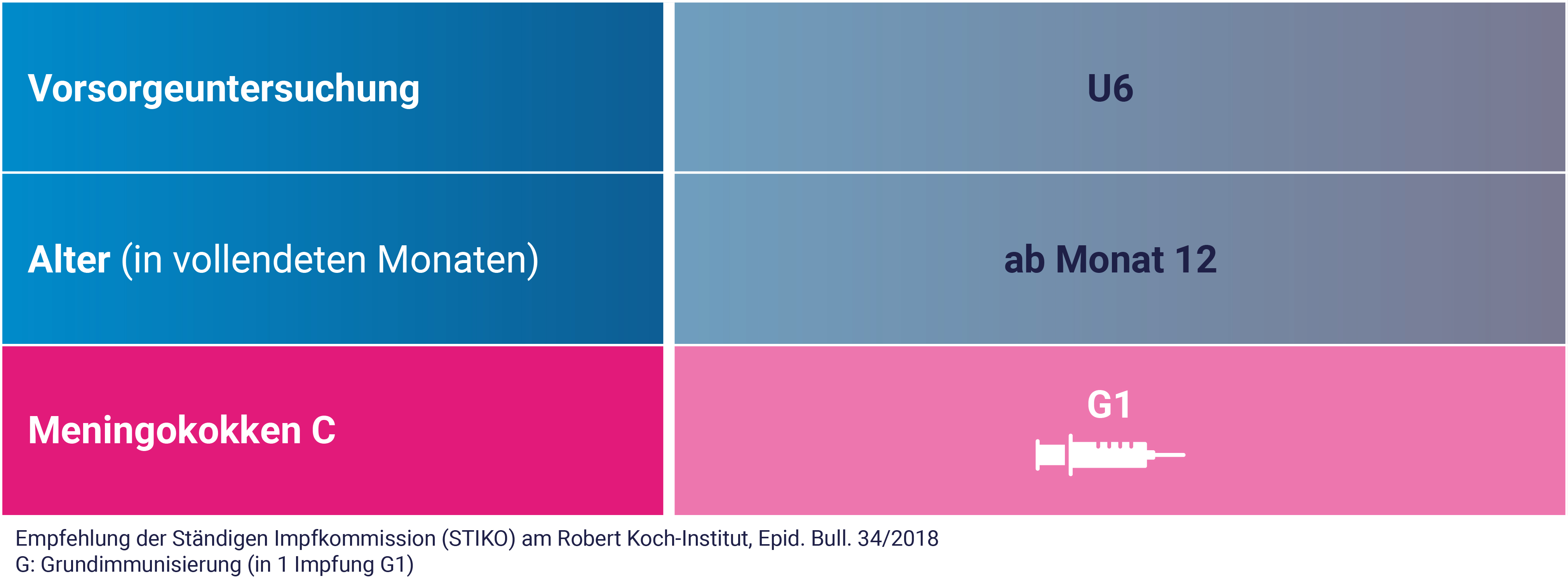 Meningokokken B Impfung Techniker Krankenkasse Quotes