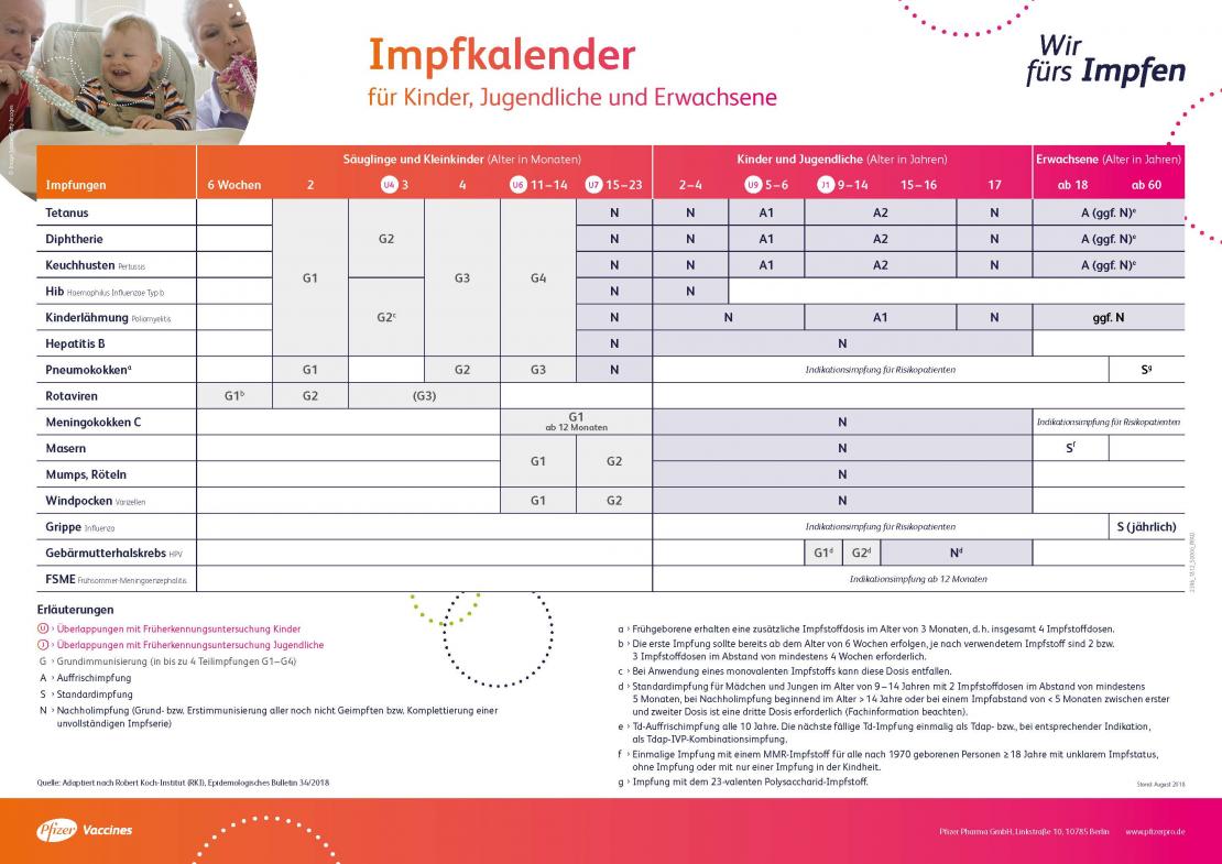 Der aktuelle Impfkalender für Deutschland