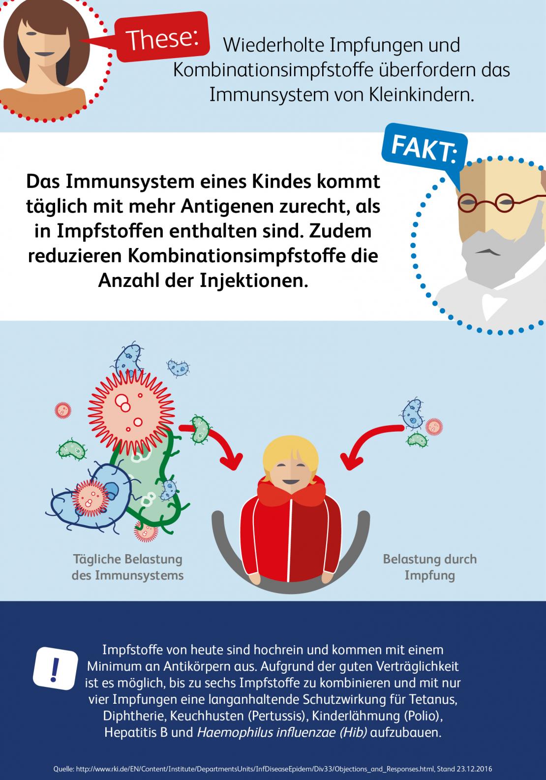 Infografik zur Belastung des Immunsystems durch Impfungen 