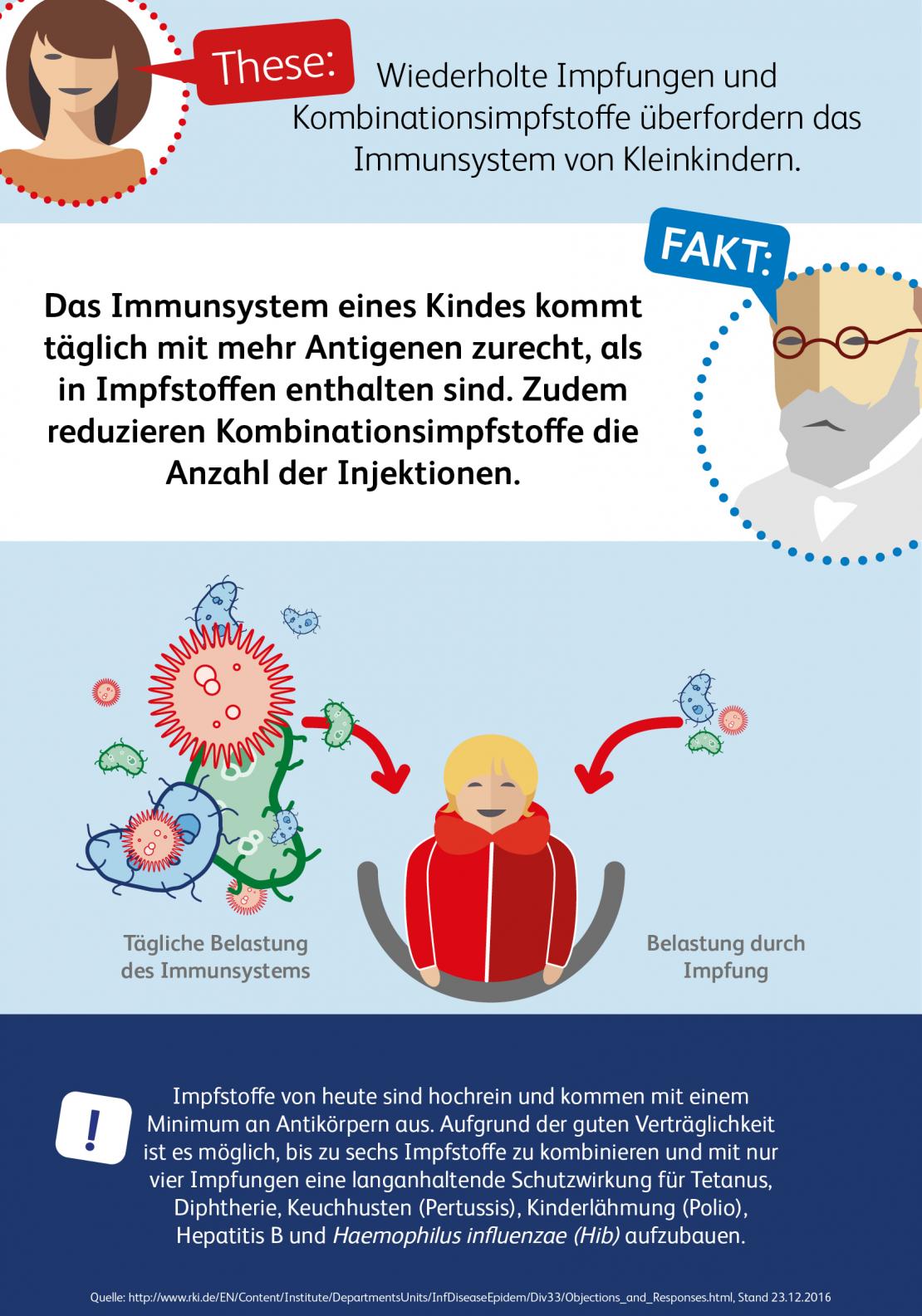 Infografik zur Belastung des Immunsystems durch Impfungen