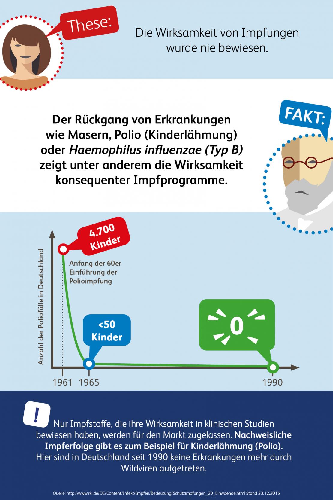 Infografik zur Wirksamkeit von Impfungen