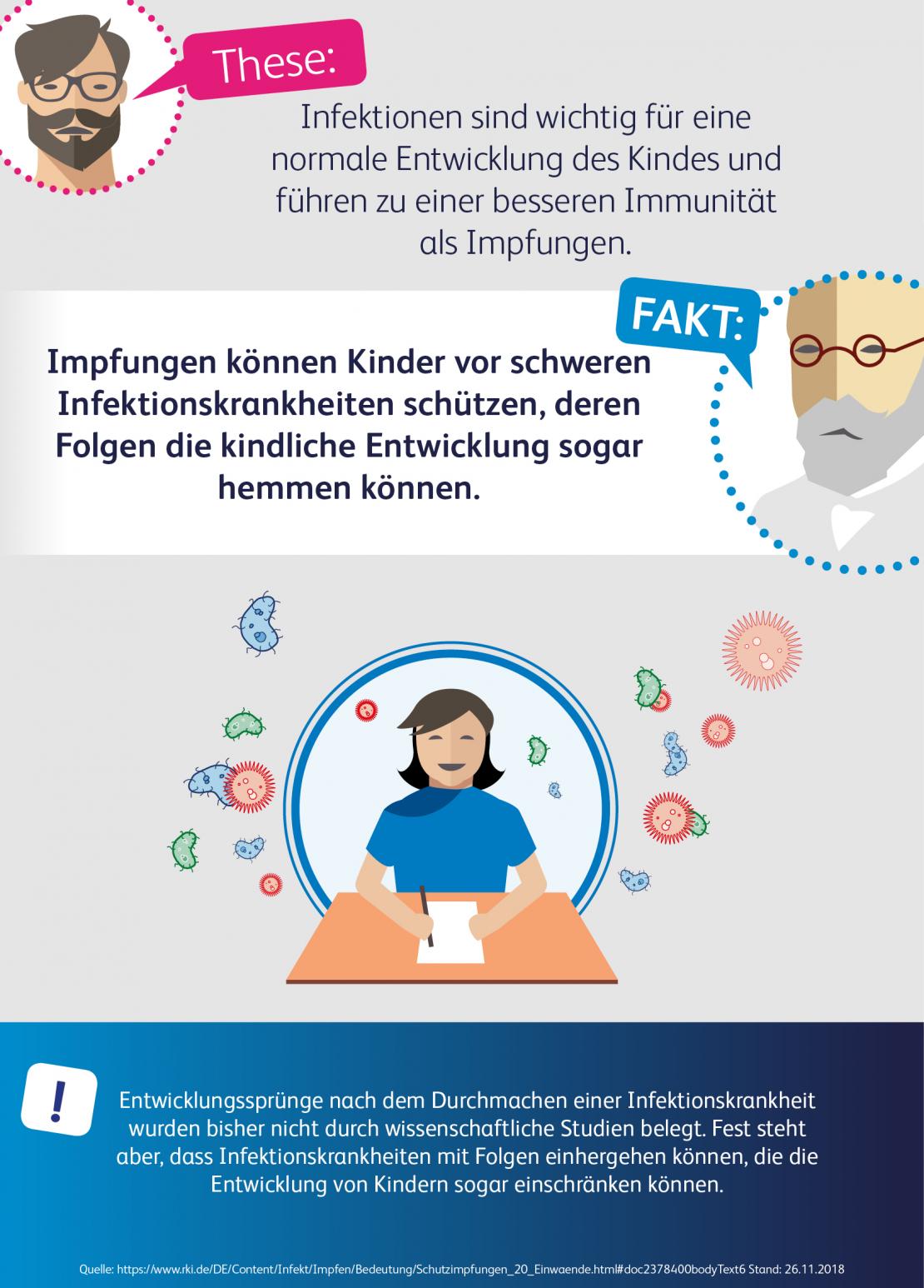 Infografik: Impfungen schützen vor Infektionen, die die kindliche Entwicklung hemmen können