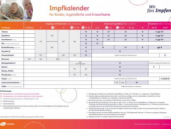 Impfkalender Stiko Kinder / Impfungen Und Der Impfkalender ...