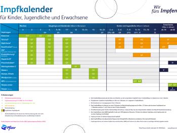 Impfkalender nach der STIKO: Wann steht welche Impfung an?