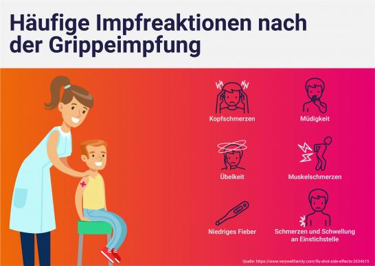 Häufig Impfreaktionen nach der Grippeimpfung