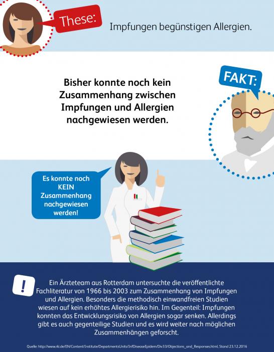Impfungen und Allergien