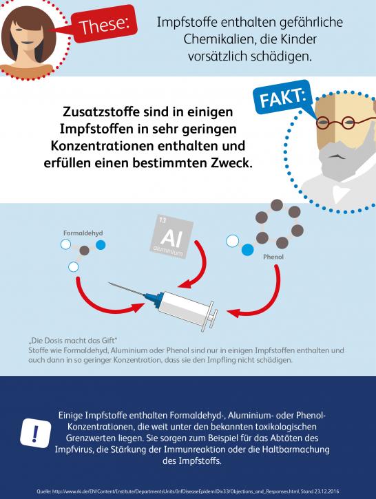 Impfstoff Inhalte – Thesen