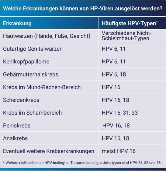 hpv papillomavirus impfung