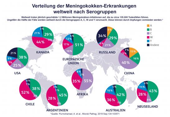 Infografik: Weltkarte mit Verbreitung der häufigsten Meningokokken-Serogruppen 